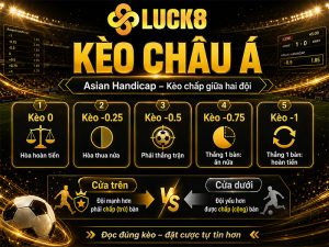 Kèo châu Á