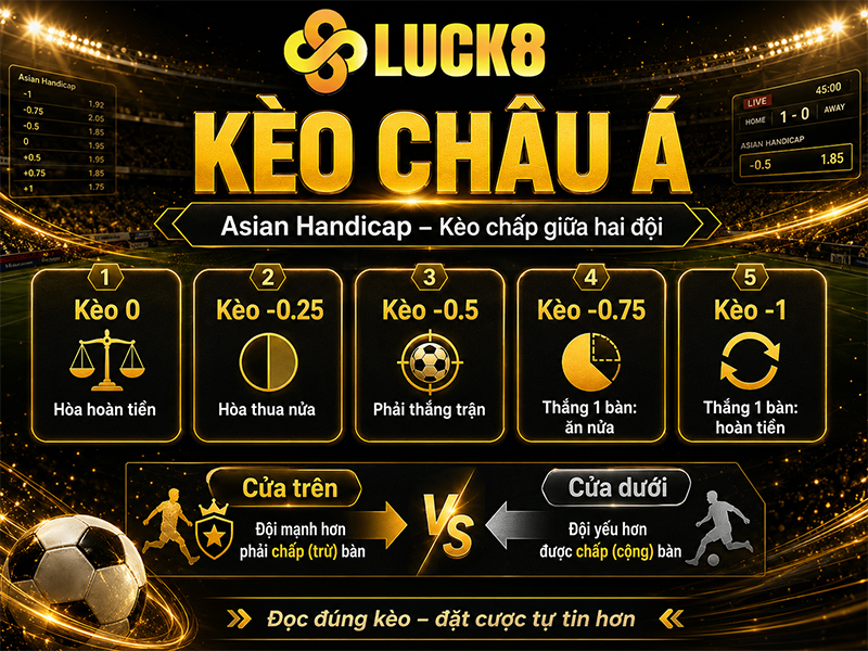 Kèo châu Á