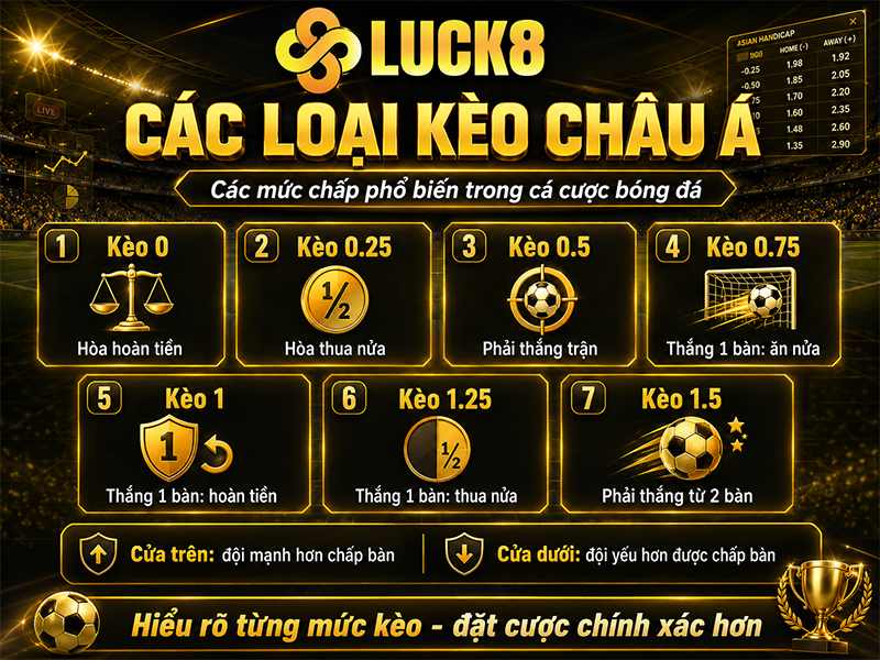 Các loại kèo Châu Á phổ biến